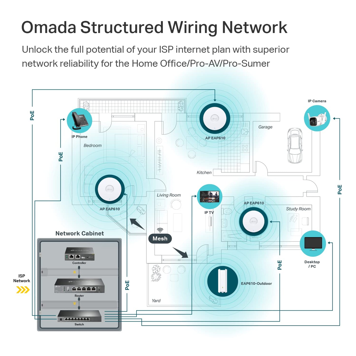 TP-Link EAP610, Omada Business WiFi 6 AX1800 Wireless Gigabit Access Point, Support Mesh, OFDMA, Seamless Roaming & MU-MIMO, SDN Integrated, Cloud Access & Omada App, PoE+ Powered, White