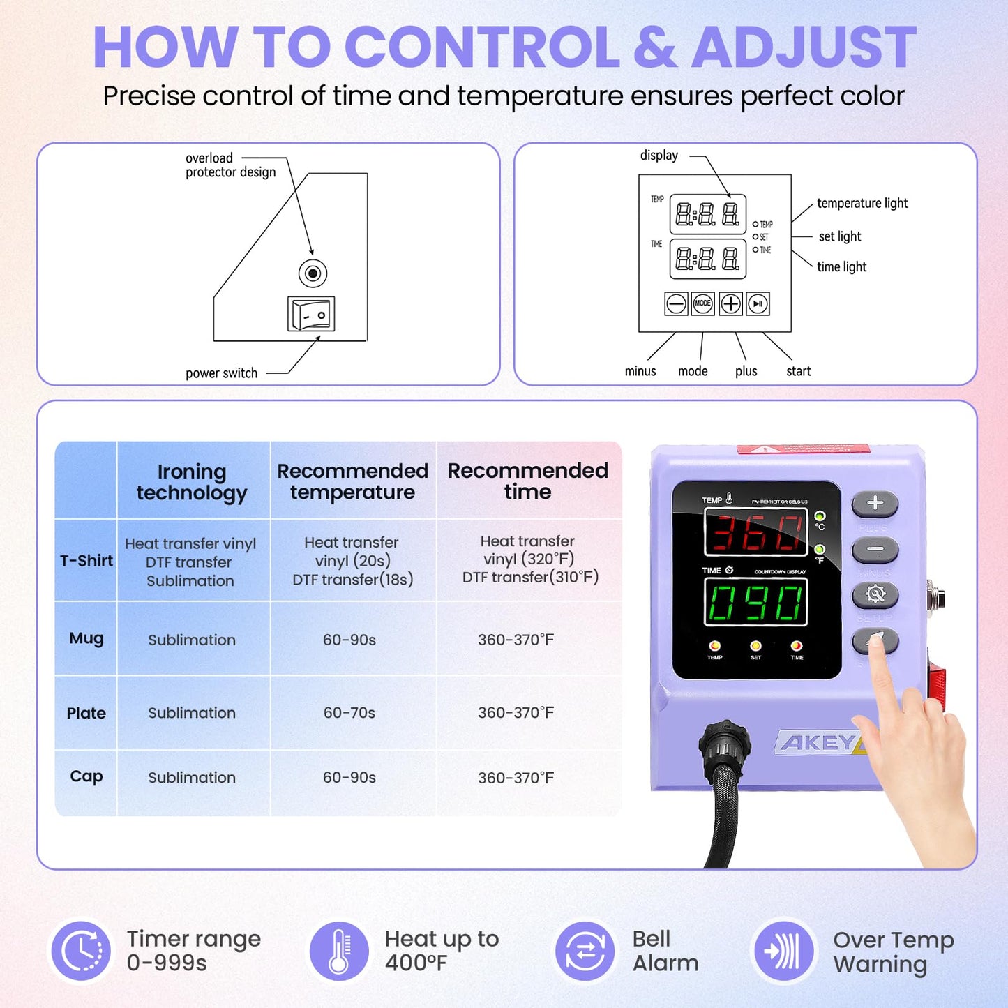 AKEYDIY Upgraded 8 in 1 Heat Press Machine for Tshirts 12X15 Inch, 360° Swing Away Shirt Press Machine for Sublimation, Multifunctional Heat Transfer Machine Combo for Shirts (Purple-8 in 1)