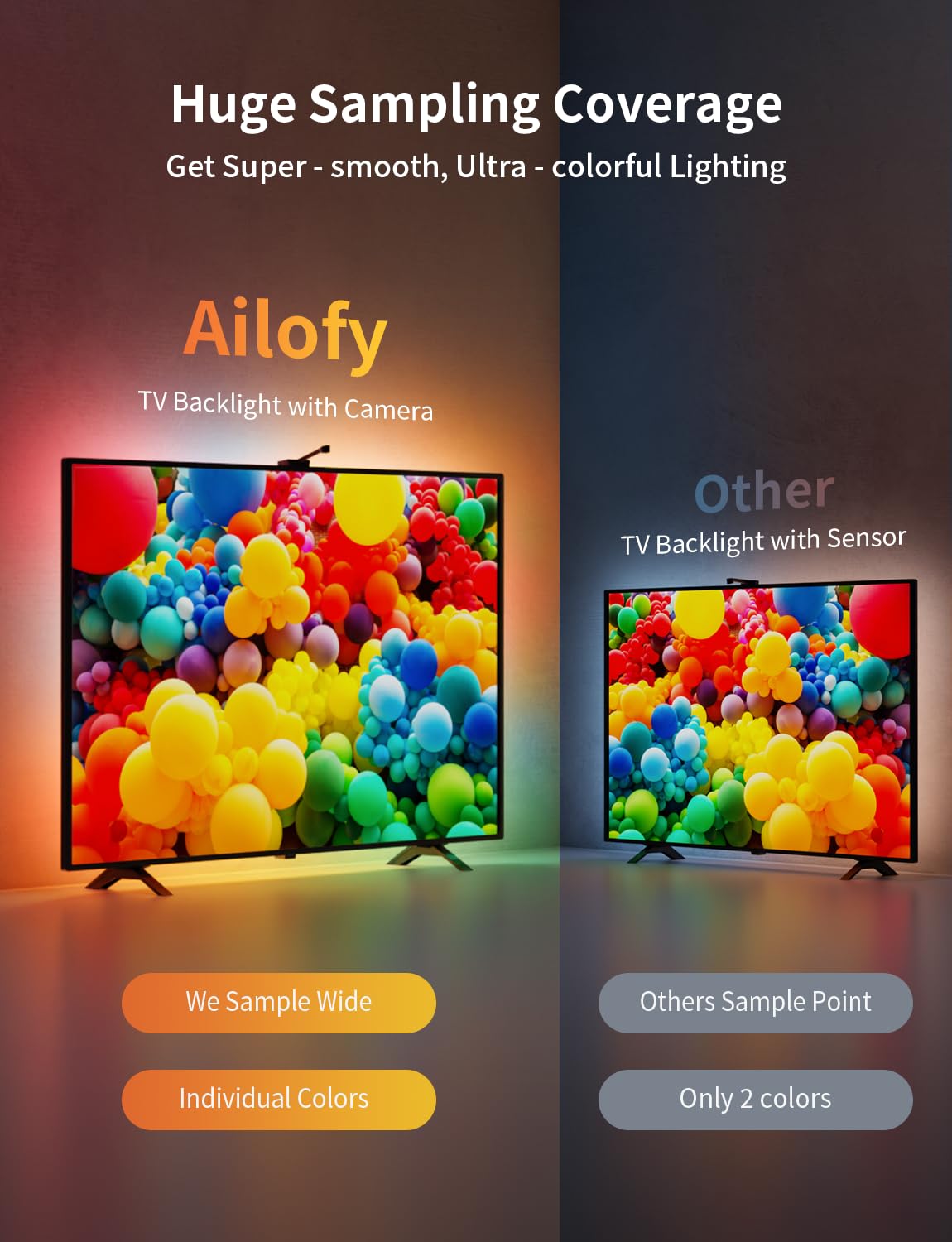 Ailofy Smart TV LED Backlight with Camera for 75-85 inch Screens, 16.4ft LED Strip Lights Sync to Screen& Music, Color Changing Lights for TV Compatible with Alexa & Google Assistant, App Control