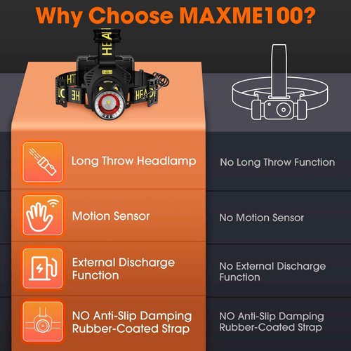 MAXME100® Long Throw Headlamp Rechargeable, 9000 mAh IP68 Head Lamp, High Lumen Headlamp, Led Headlamp for Hunting Camping, Head Light, Head Flashlight, Super Bright Motion Sensor USB C Adults