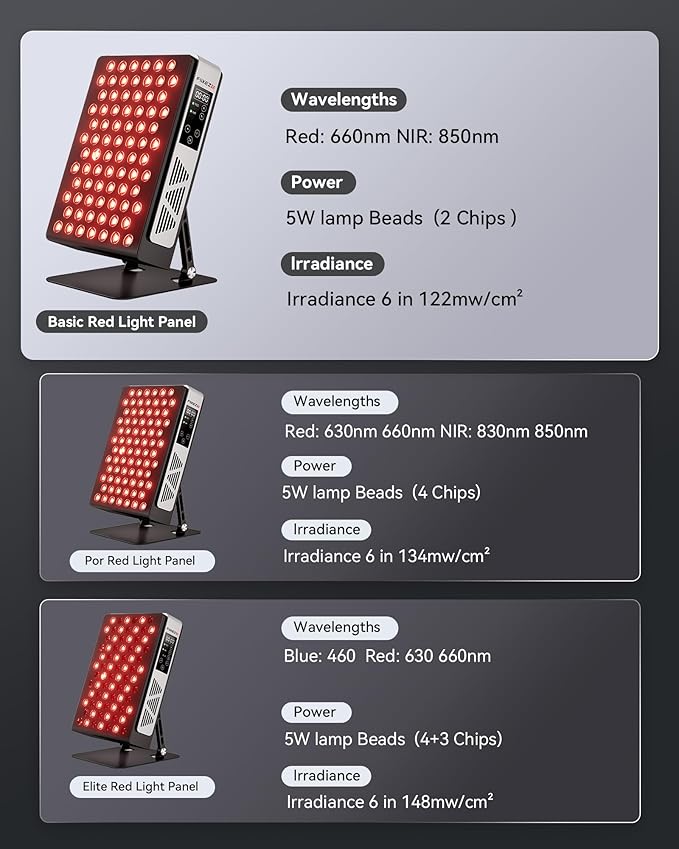 2026 Advanced Red Light Therapy for Face and Body 78 Dual Chip LEDs 460nm-880nm Near Infrared Light Therapy Panel,Adjustable Brightness (20-100%),Time(5-30 min) Red Light Therapy for Home Office & Gym