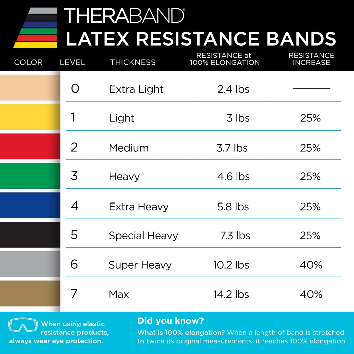 THERABAND Resistance Bands Set, Advanced Kit, Blue, Black, Silver, Latex Elastic Bands for Exercise & Physical Therapy, Strength Training Bands for Upper & Lower Body Fitness