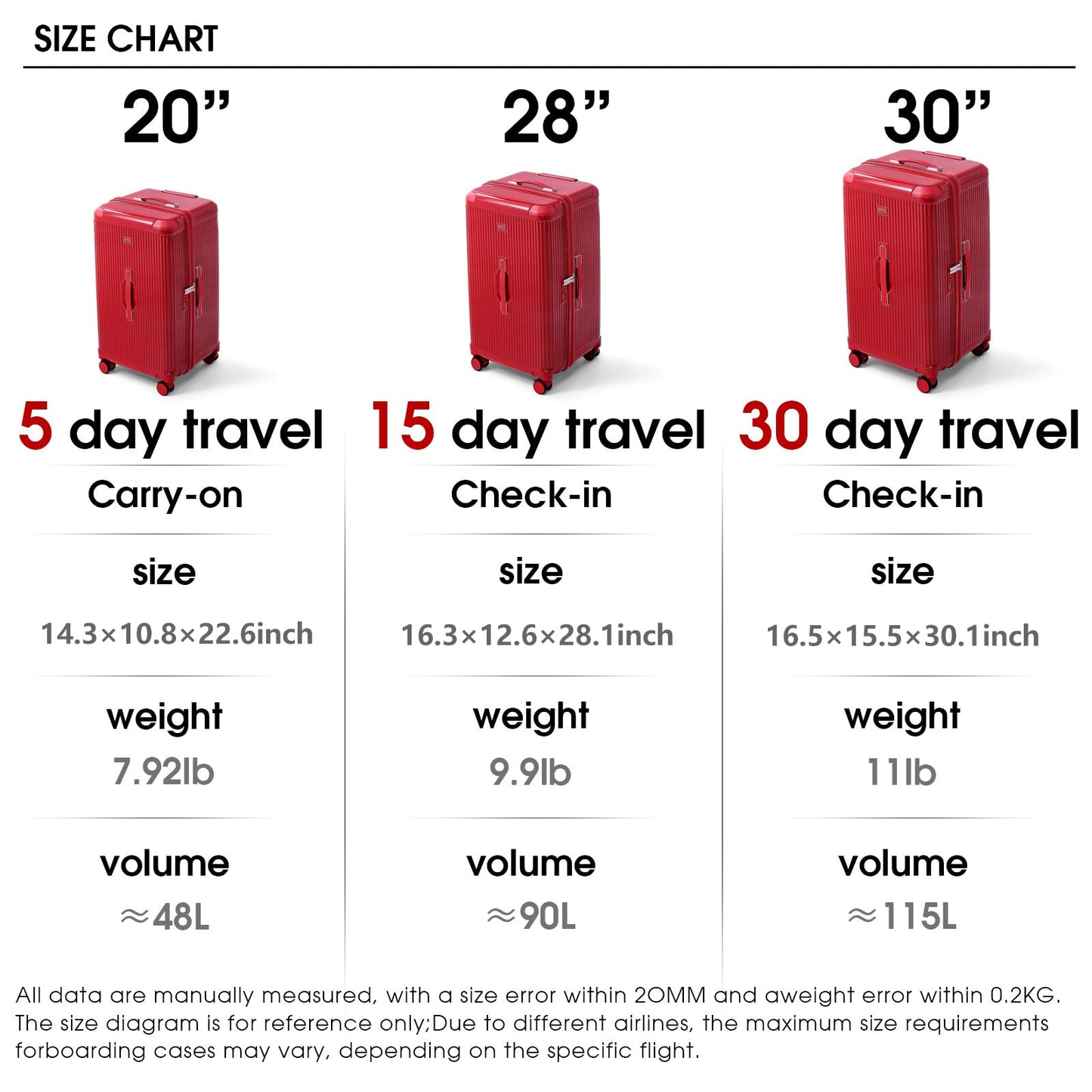 LIGHTGO 2 Piece Set Ultra-Lightweight PC+ABS Suitcase with TSA Lock & Quiet 360°Wheels, 20/26/30 Inch Expandable Luggage, Smart Organizer with Magical Divider & Waterproof Zone(Brilliant Red)