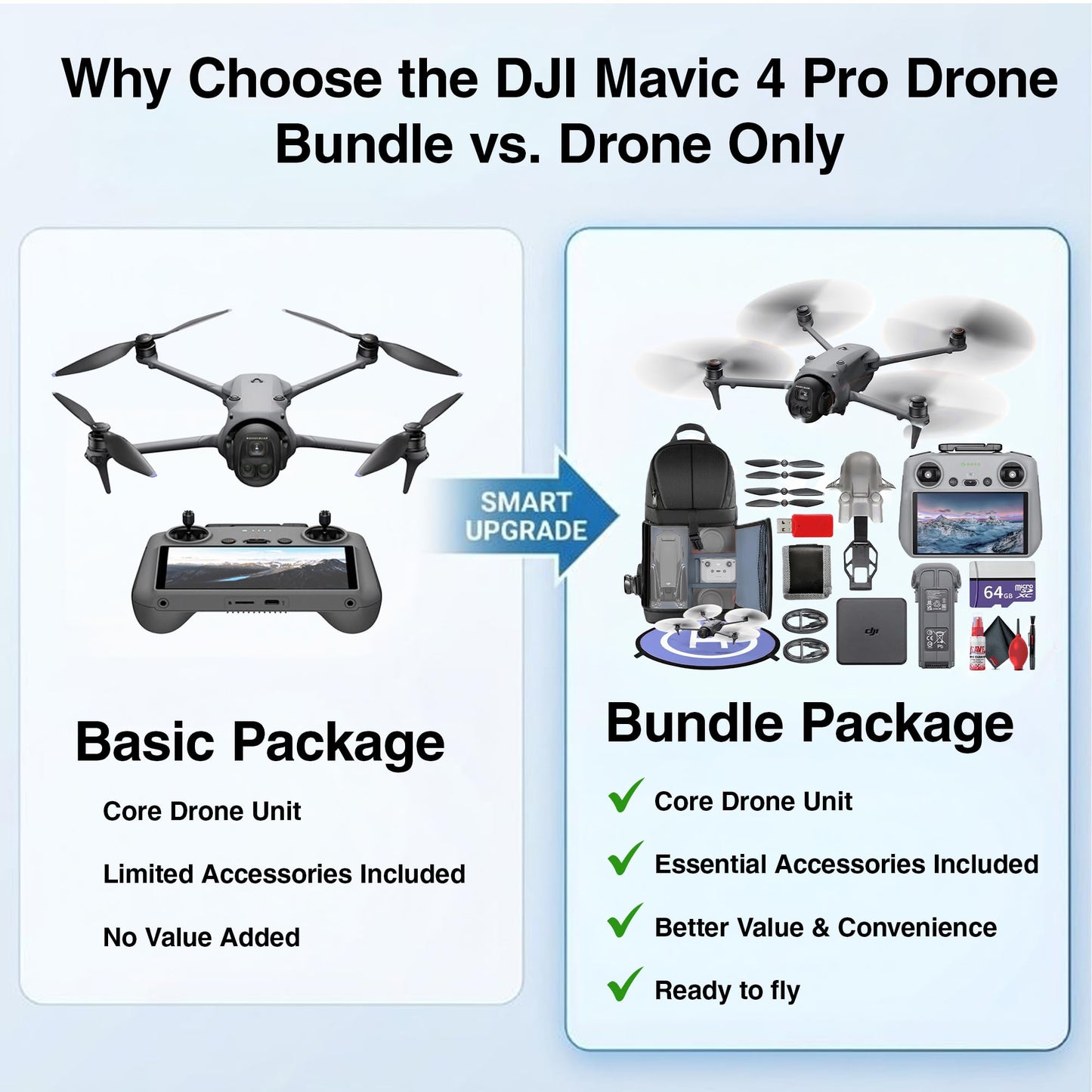 DJI Mavic 4 Pro Drone Bundle Professional Aerial Camera | Cinematic Video | Advanced Obstacle Avoidance| Intelligent Flight Modes | Long Flight Performance + 64GB Card + BackPack + More (12 Pcs)
