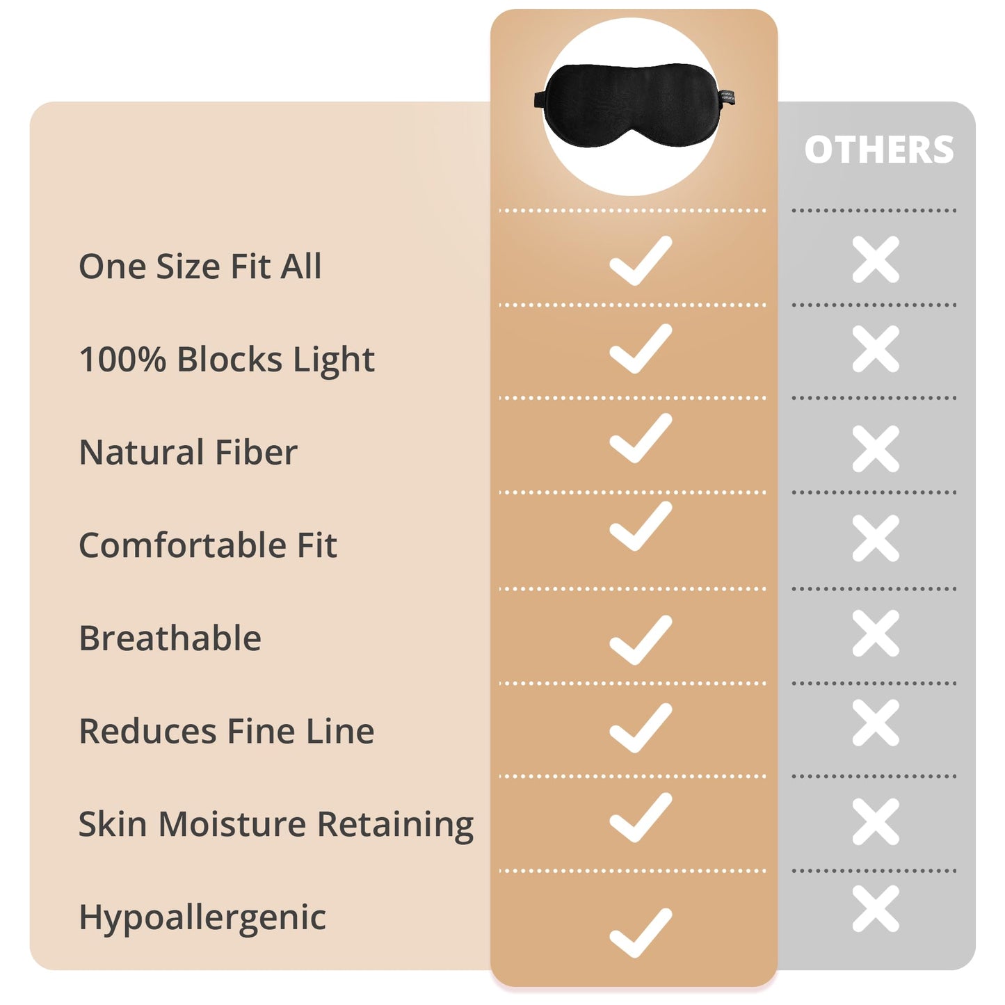 Silk Sleep Mask 100% 22 Momme Mulberry, Sleep Eye Mask for Women Men, Blackout Blindfold with Adjustable Strap, Side Sleeper Eye Cover, Soft Eyeshade Filled with Premium Mulberry Silk (Black)