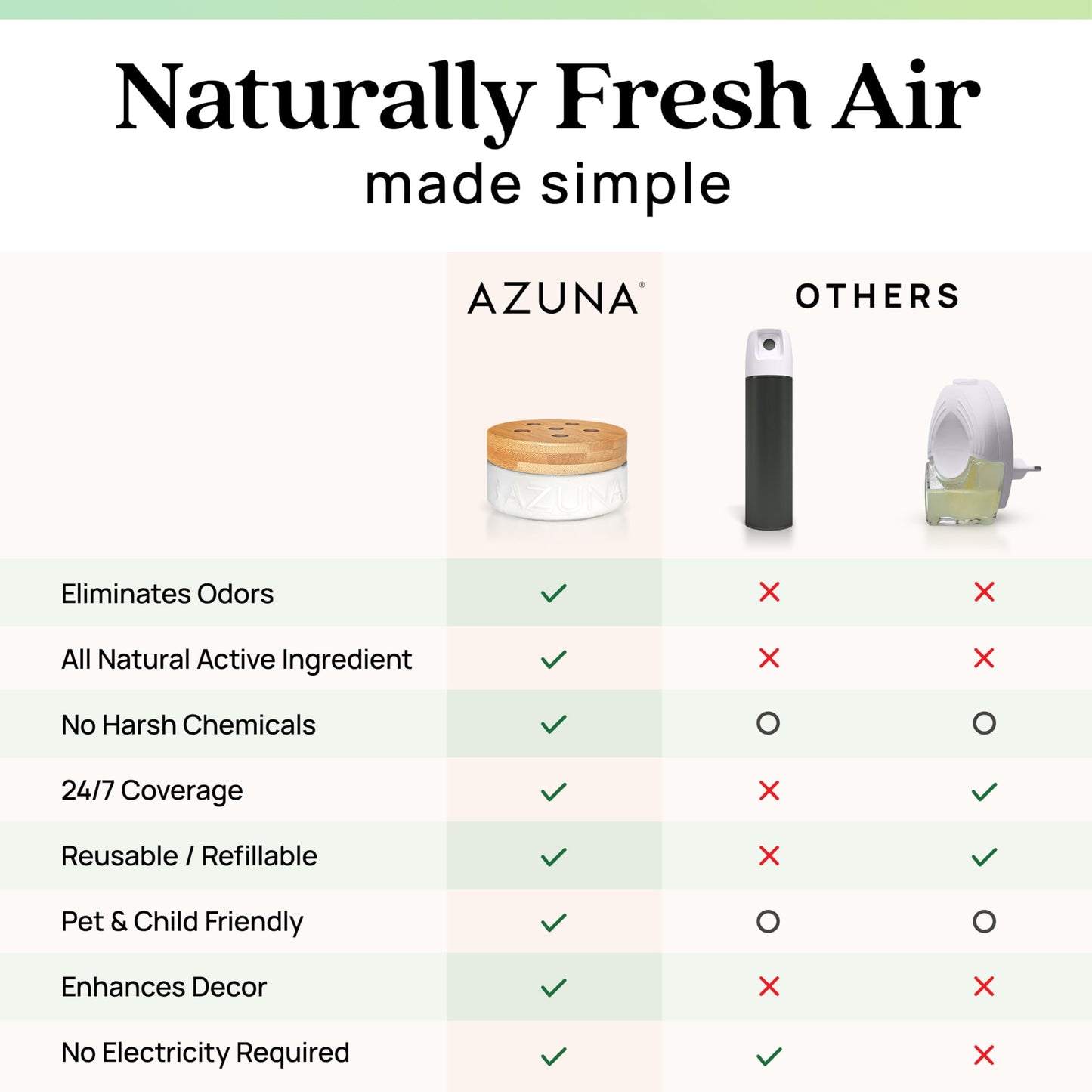 Azuna Air Freshener & Odor Eliminator for Strong Odor | 2 Room Kit Includes (2) 8 oz. Empty Luxe Glass Jars & 12 oz | Refill with Tea Tree Essential Oil Gel | Natural Scent | Last 60-90 Days