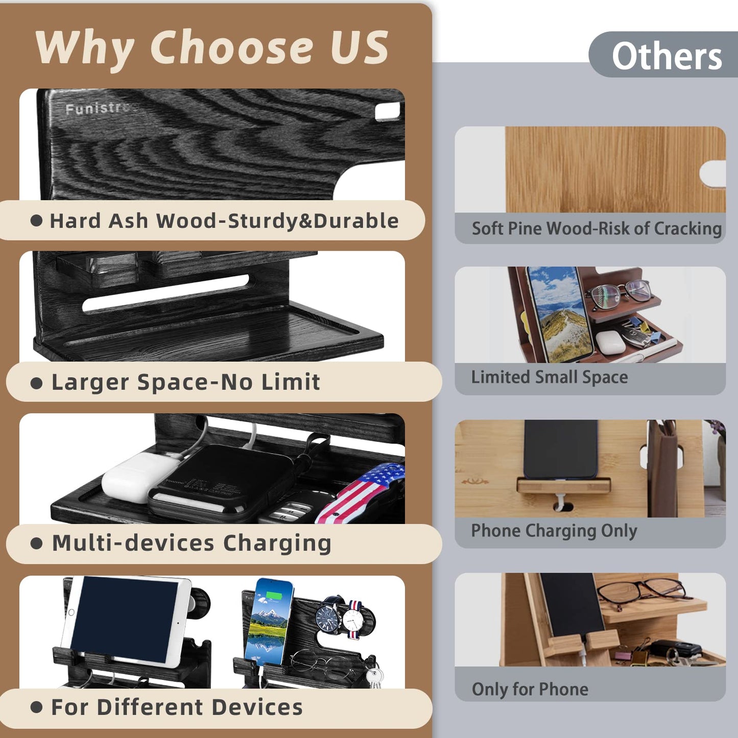 Funistree Gifts for Men Dad Fathers Day from Daughter Son, Wood Phone Docking Station, Nightstand Organizer, Unique Husband Anniversary Birthday Gift for Him Boyfriend Graduation from Wife Girlfriend