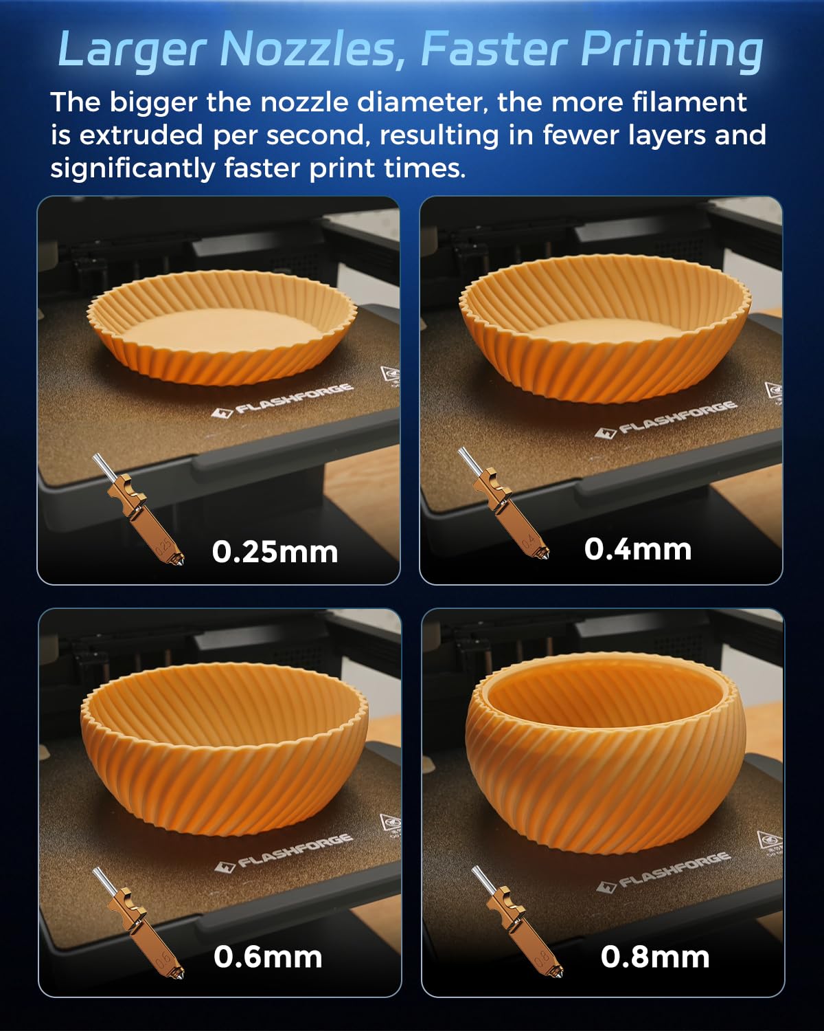 FLASHFORGE AD5X 0.4mm Nozzle, High Flow 32mm³/s Hotend Kit, High-Speed 3D Printer Part