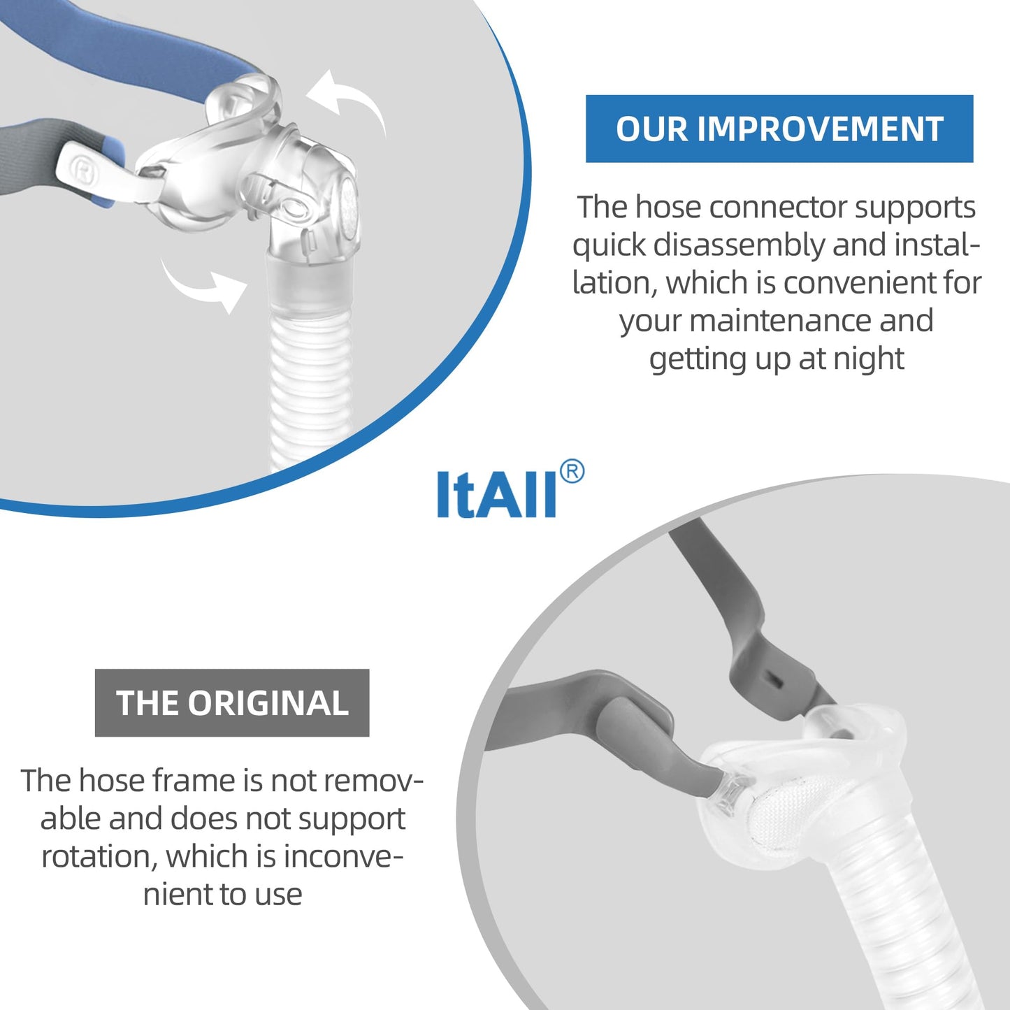 Replacement Set for Airfit P10，Headgear Tube Frame Assembly for P10，Improved Swivel Design Without Leakage, Added Flexibility & Lower Noise, ItAll Supplies for CPAP Users (No Cushion)