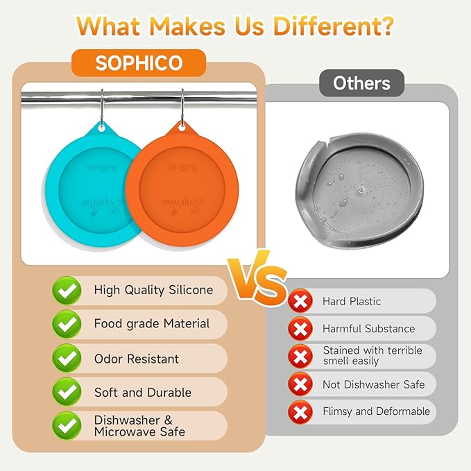 Sophico Silicone Replacement Lids for Libbey 6.25 ounce Small Glass Bowls, (Container not Included) 3.45-inch Diameter