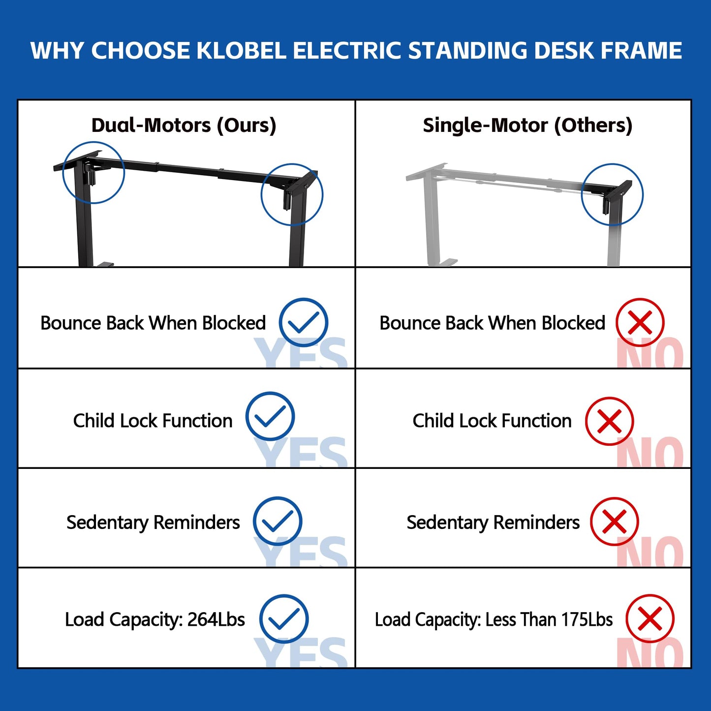 Klobel Standing Desk Frame Dual Motor, Electric Adjustable Legs Compatible Desktop Size 39″-71″, 264 lbs Weight Capacity, Sedentary Reminder Stand Up Desk Frame Workstation, Black Frame Only