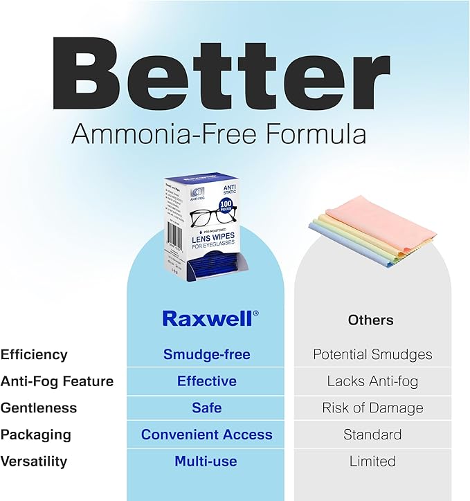 Raxwell Anti Fog Lens Wipes for Eyeglasses - 100 Count Unscented Individually Wrapped Sachets - Glasses Cleaner & Screen Wipes Safe on Coated Lenses - Streak-Free