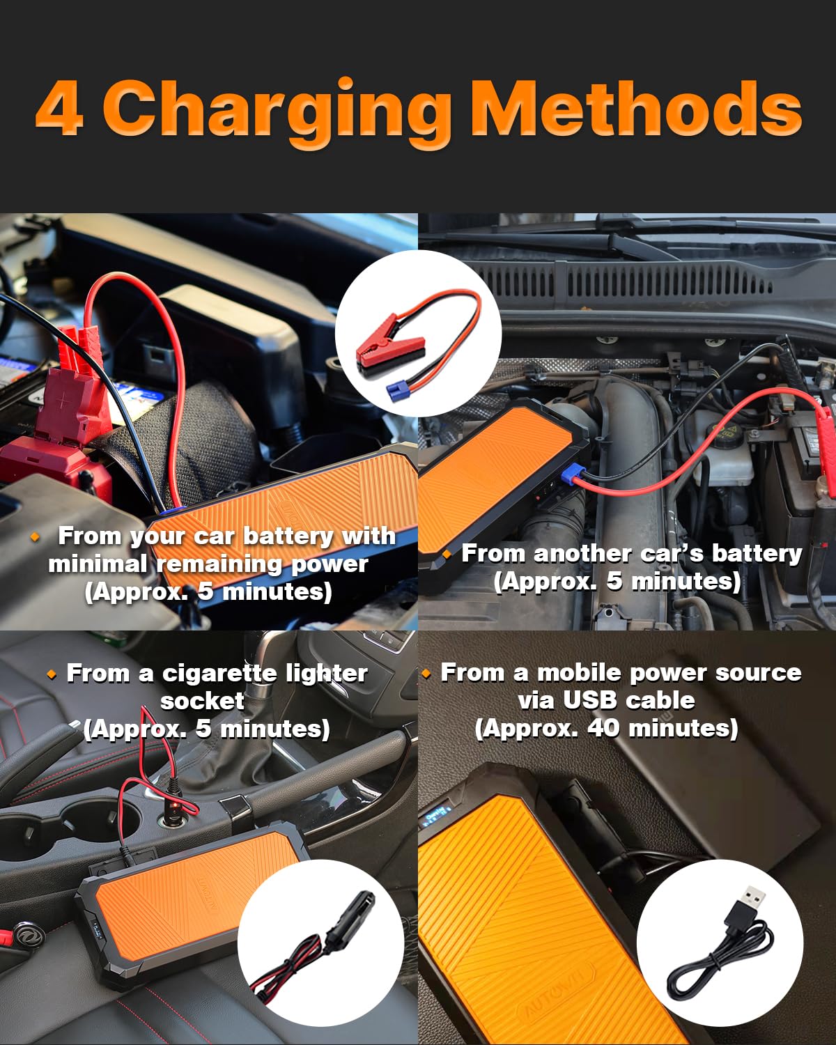 Autowit Super Capacitor Jump Starter, 12V Batteryless Portable Jump Box, Jumper Cables for 8.0 Gas&4.0 Diesel Car, Portable Jump Starter for Car Battery, Bulit-in Supercapacitor, No Need Pre-Charge