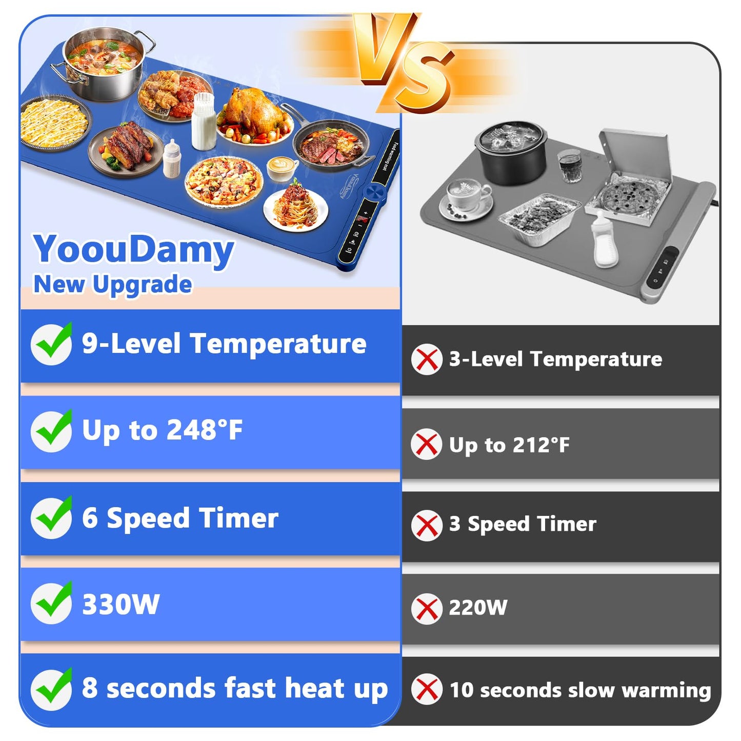 Warming Mat for Food, Food Warming Mat, Electric Warming Tray for Buffets Party, 6 Gear Timed 9 Gear Temperature Controlled 18H Auto Power Off Full Surface Rapid Heating Mat for Food, Home Daily Use