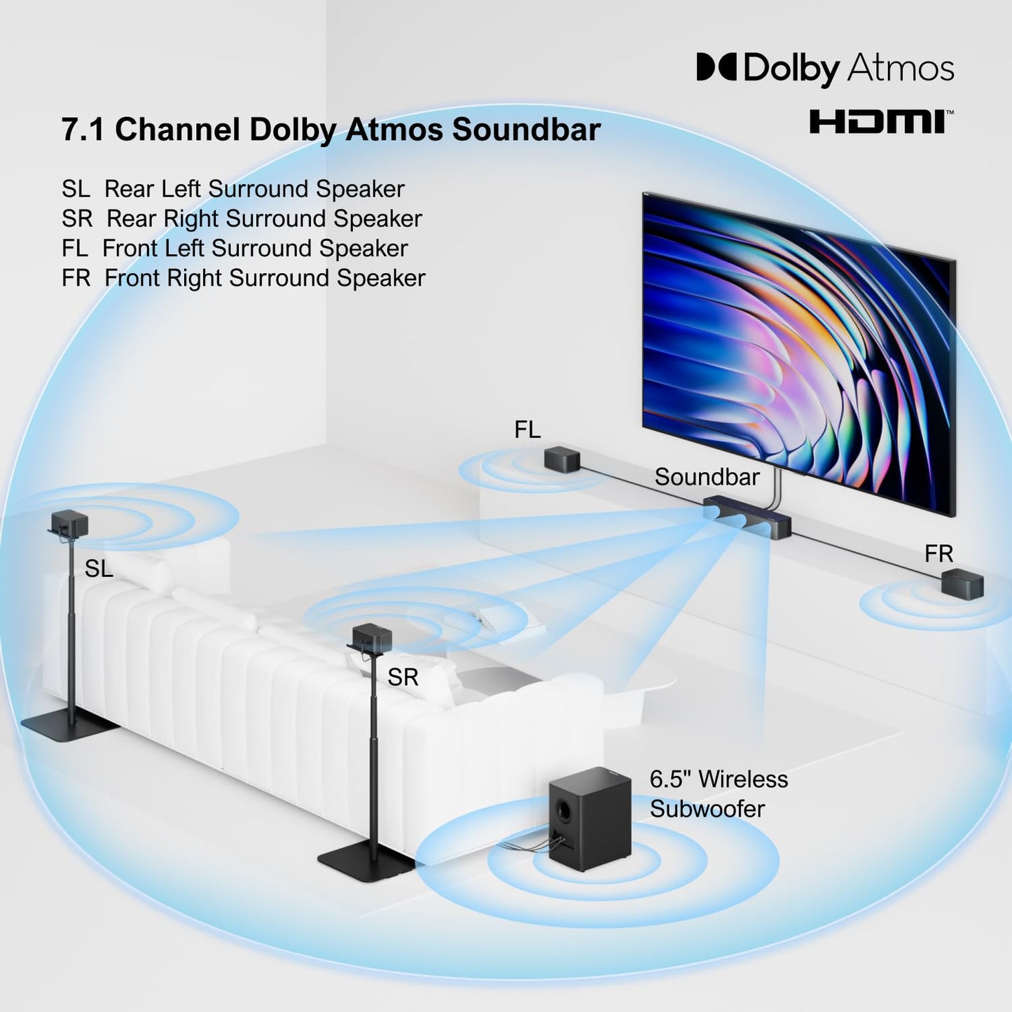 ULTIMEA 7.1CH Surround Sound System for TV, Soundbar with Dolby Atmos, 6.5" Wireless Subwoofer, APP Control, 4 Wired Surround Speakers, Peak Power 460W Soundbar for TV, Poseidon D80 (New 2025 Model)