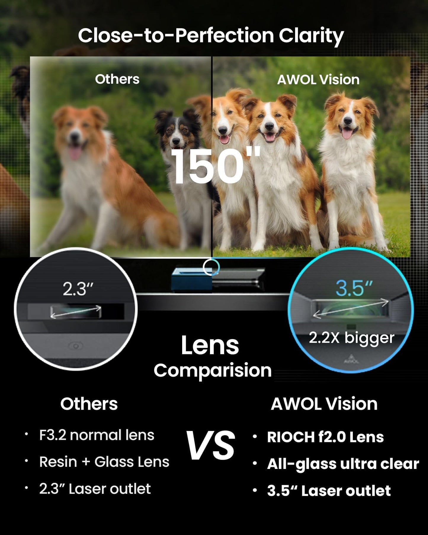 AWOL VISION LTV-2500 4K UHD Ultra Short Throw Triple Laser Projector with Dolby Vision & Atmos, Active 3D, 150", HDR10+, UST Laser TV Projector (Fire TV Stick 4K Max included)