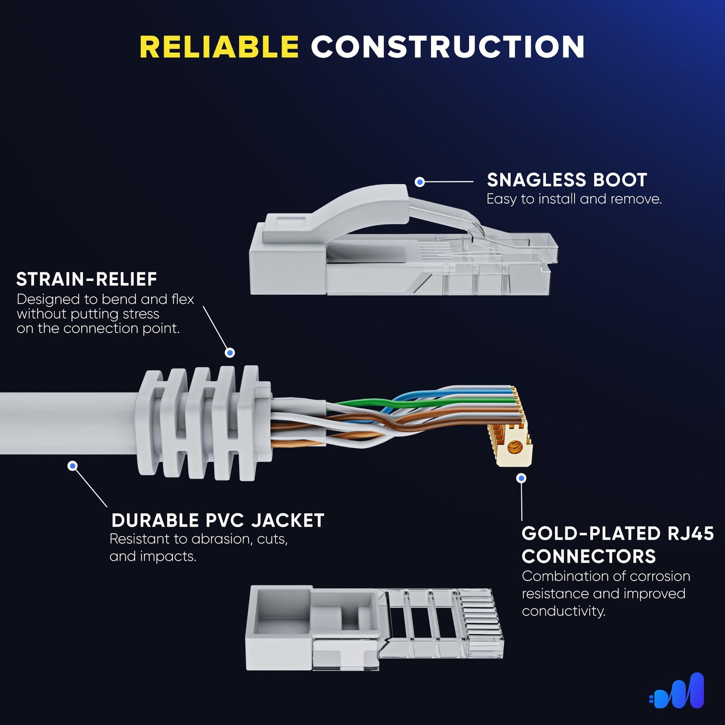 Maximm Cat 6 Ethernet Cable 4 Ft (20-Pack) - High-Speed Lan Cable, Internet Cable, Patch Cable, And Network Cable - Utp, 10Gbps,