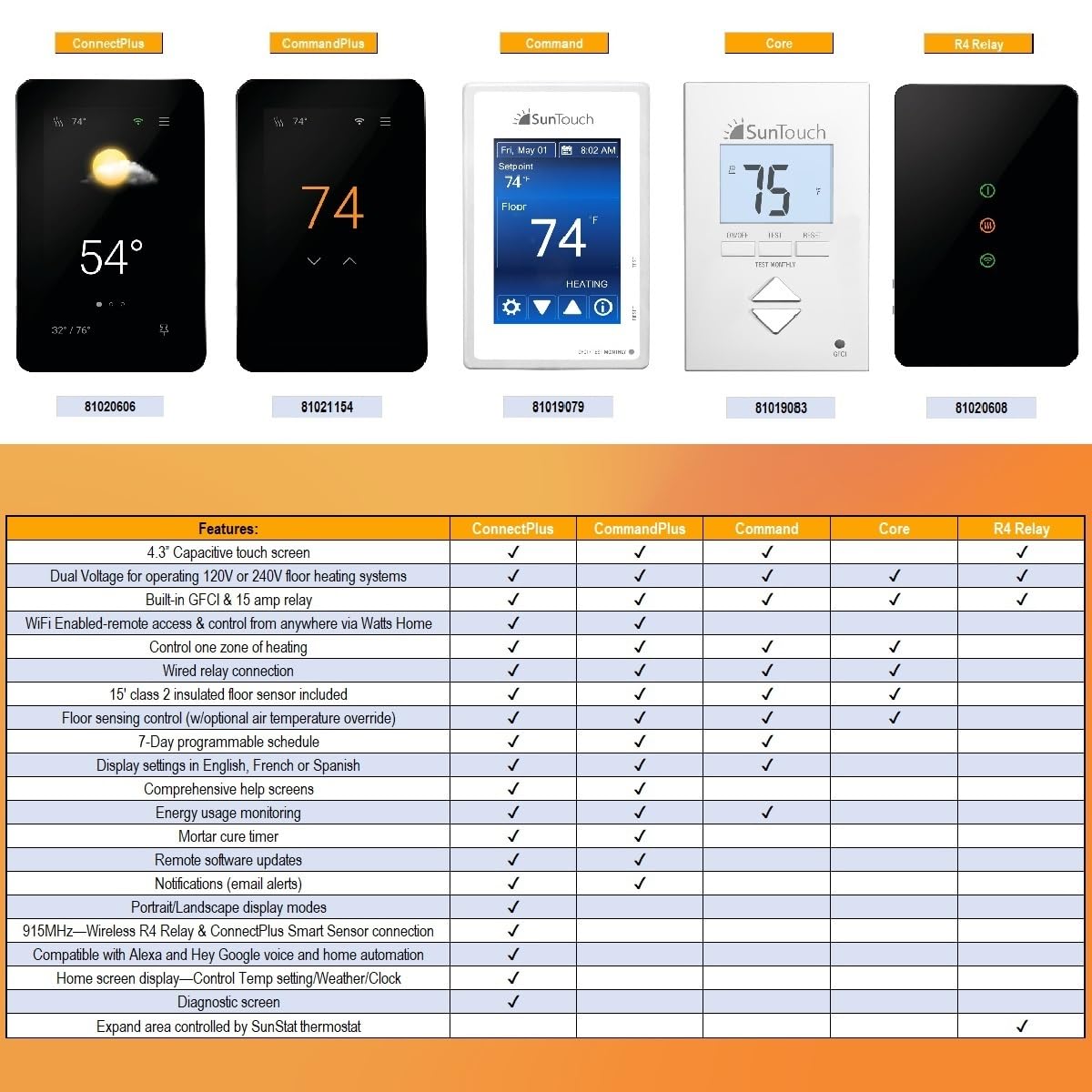SunTouch SunStat ConnectPlus Touchscreen Programmable Smart Voice-Activated Wi-Fi Thermostat for Electric Floor Heating Systems, 4.3" Screen, Floor and Air Sensing Control, Remote Access