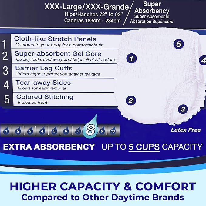LivDry Adult Incontinence Underwear, Extra Absorbency Adult Diapers, Leak Protection (XXX-Large (11 Count))