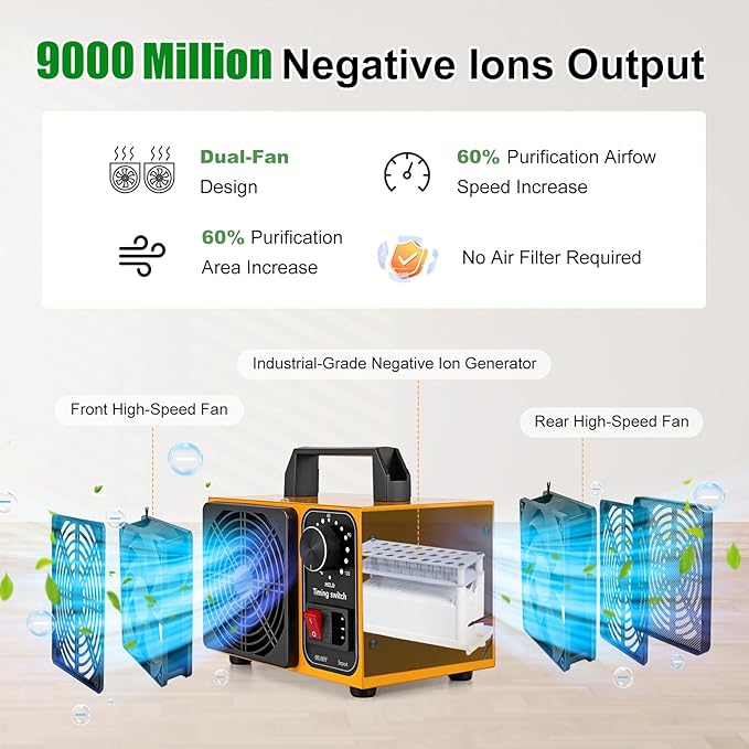 HHGM 9000 Million Dual-Fan Negative Ion Air purifier Odor Eliminator Air Purifiers Filterless Ionizers Air Freshener Air Cleaners for home, Office, Dust, Pets, Smoke