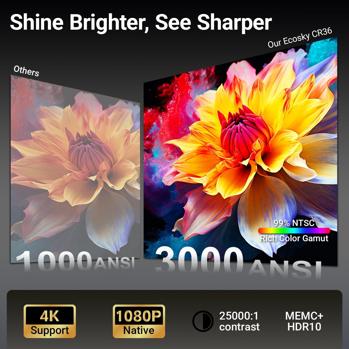 4K Support Projector Built-in Apps,3000 ANSI Lumens,Outdoor Cinema Projector with WiFi6 and Bluetooth,Auto Focus & 3D Keystone for Home Theater Bedroom Movie Night Gaming