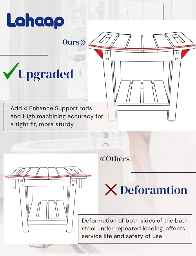Waterproof Shower Bench, Poly Lumber Shower Stool for Shaving Legs, Shower Chair Seat with Storage Shelf and Handles, Bathroom Bench for Inside Shower, Non-Slip (Grey)