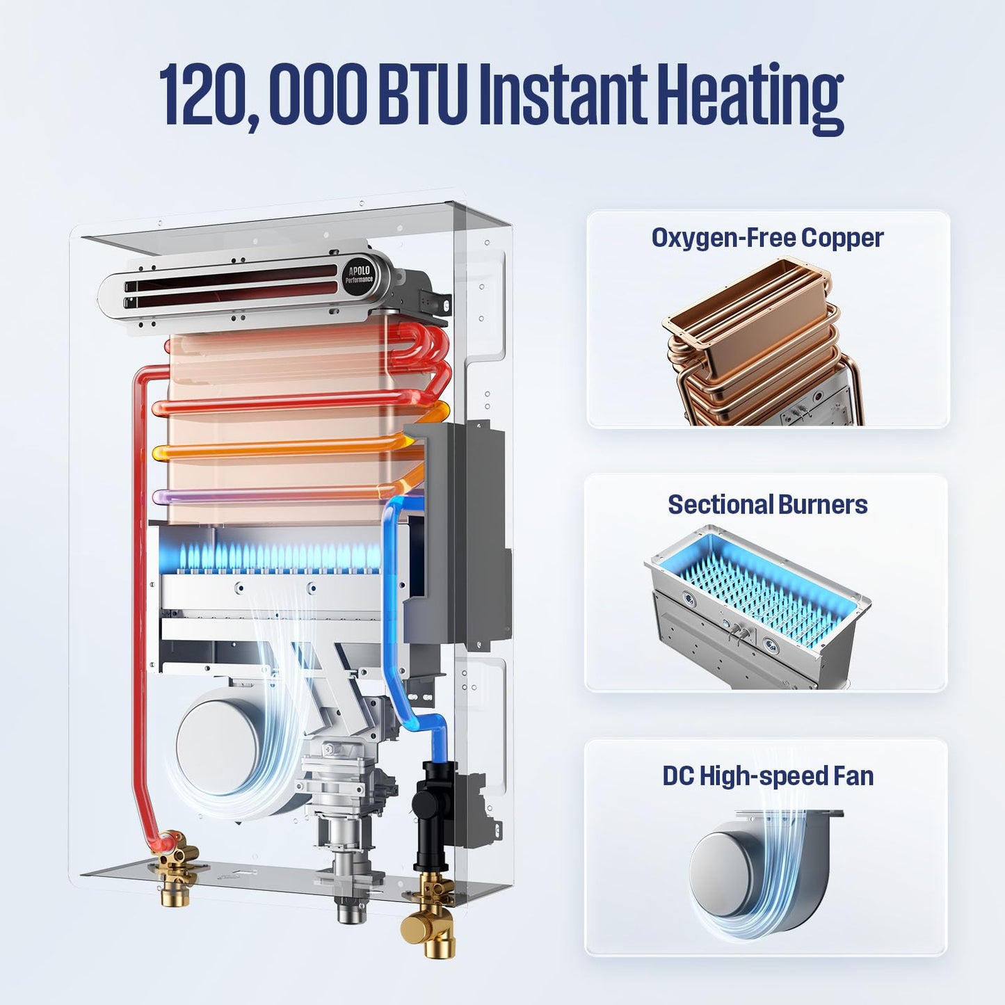 Westinghouse Smart Outdoor Propane Tankless Water Heater, 5.1 GPM 120,000 BTU Whole Home Instant Hot Water Heater, ±1°F Temp Stability, Non-Condensing for 2-4 Fixtures