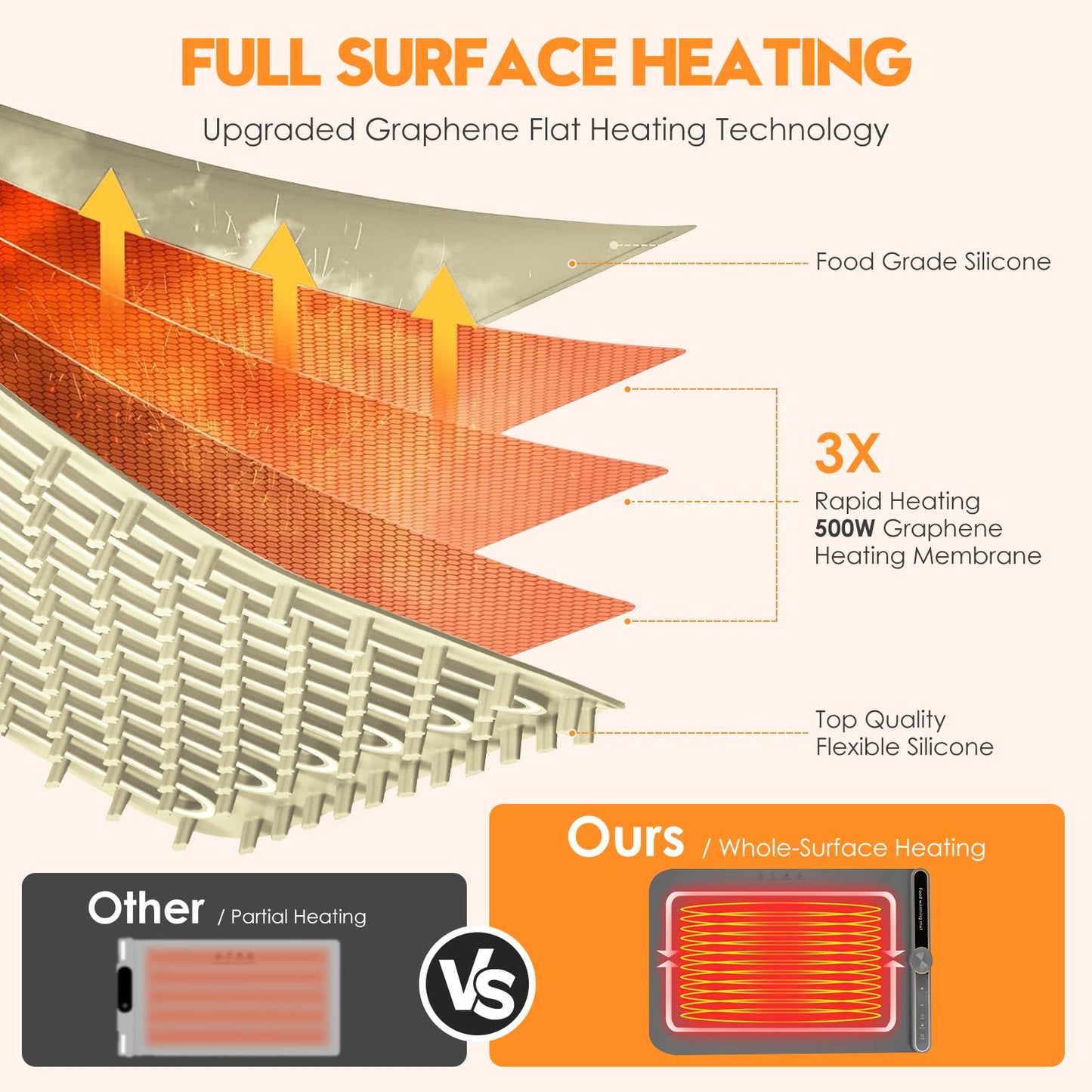 Silicone Warming Mat for Food, Fast Full Surface Heating Electric Warming Tray, 9 Level Temperature Adjustable Warming Kitchen Mat, Roll Up Food Warmer Mat for Countertop, Party, Travel