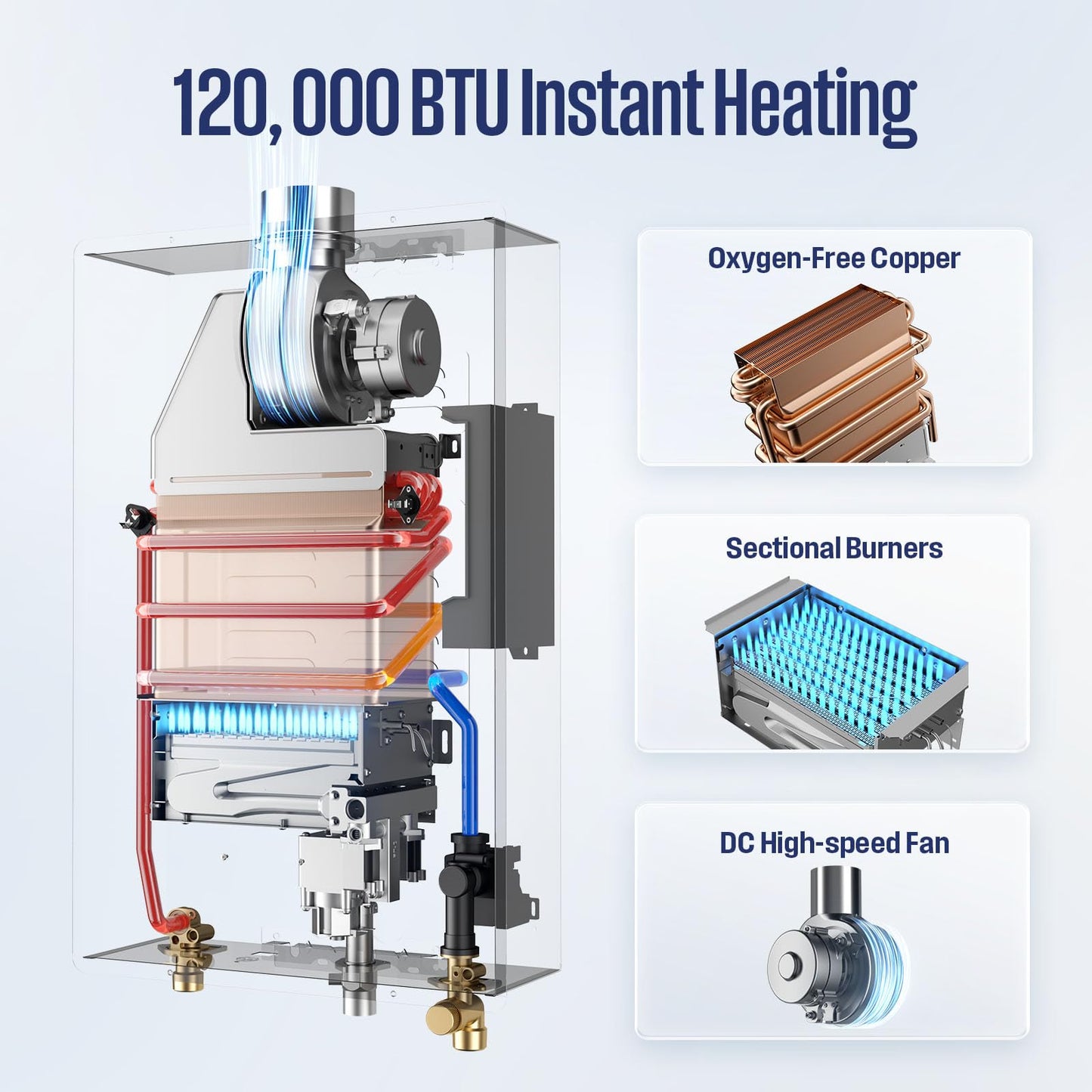 Westinghouse Smart Tankless Water Heater Natural Gas Indoor, 5.1 GPM 120,000 BTU Whole Home Instant Hot Water Heater, WiFi App Control, ±1°F Temperature Stability, Non-Condensing for 2-4 Fixtures
