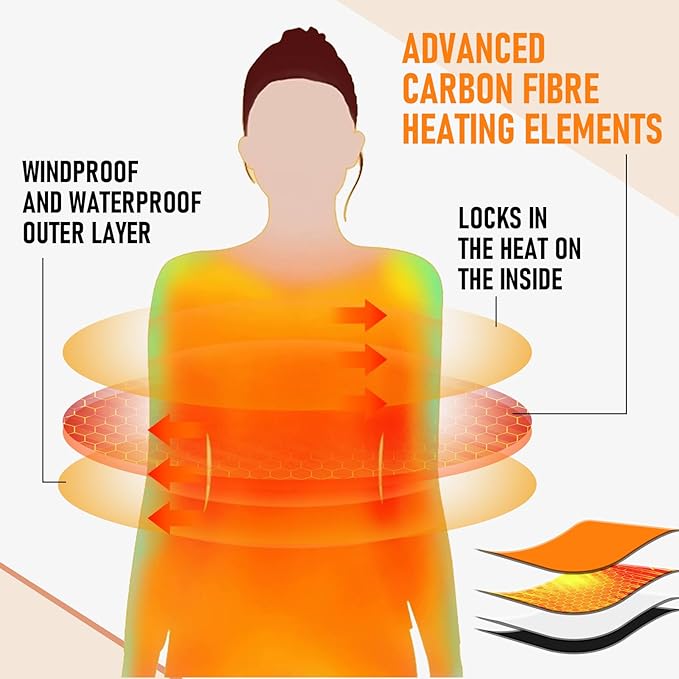 Women Heated Vest with Battery Pack, 16000mAh 7.4V Smart Rechargeable Heated Vests, Electric Lightweight Heating Vest Jacket