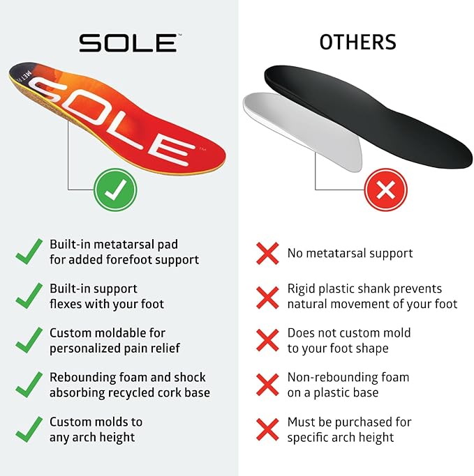 SOLE Performance Medium + Met Pad Insoles - Custom Moldable Orthotic Support for Any Arch Type, Plantar Fasciitis Relief - Mens Size 14/Womens Size 16, 1 Pair