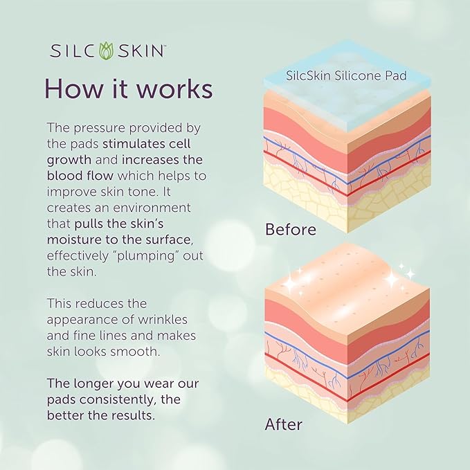 Silcskin Facial Pad Full Face Set Reusable Self Adhesive Silicone Face Patches For Lines Around Eyes And Mouth, Spa At Home Holiday Gift For Her