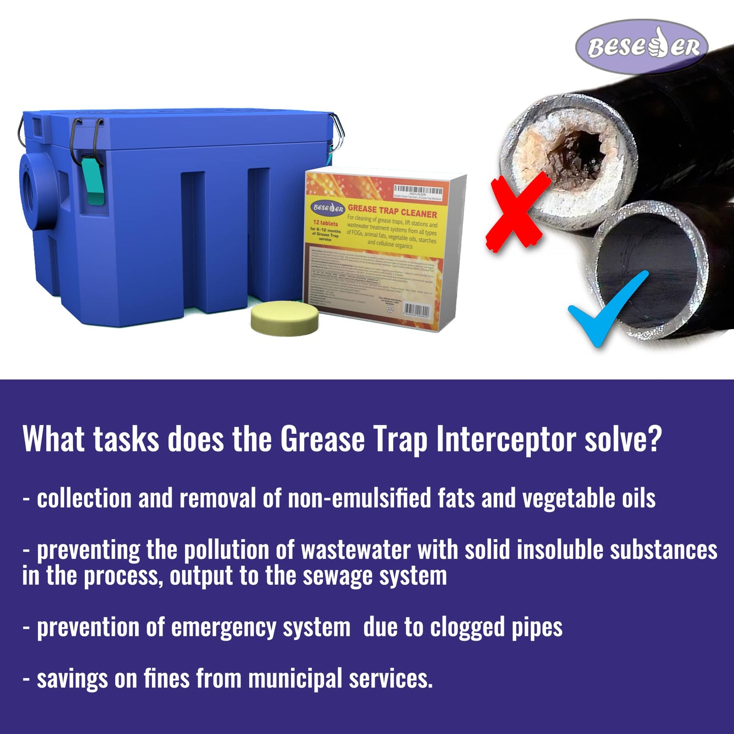 Grease Trap plastic 5 GPM Under Sink for Home Kitchen, Foodtrack, Canteen, Cafe, pizzeria, pastry shop