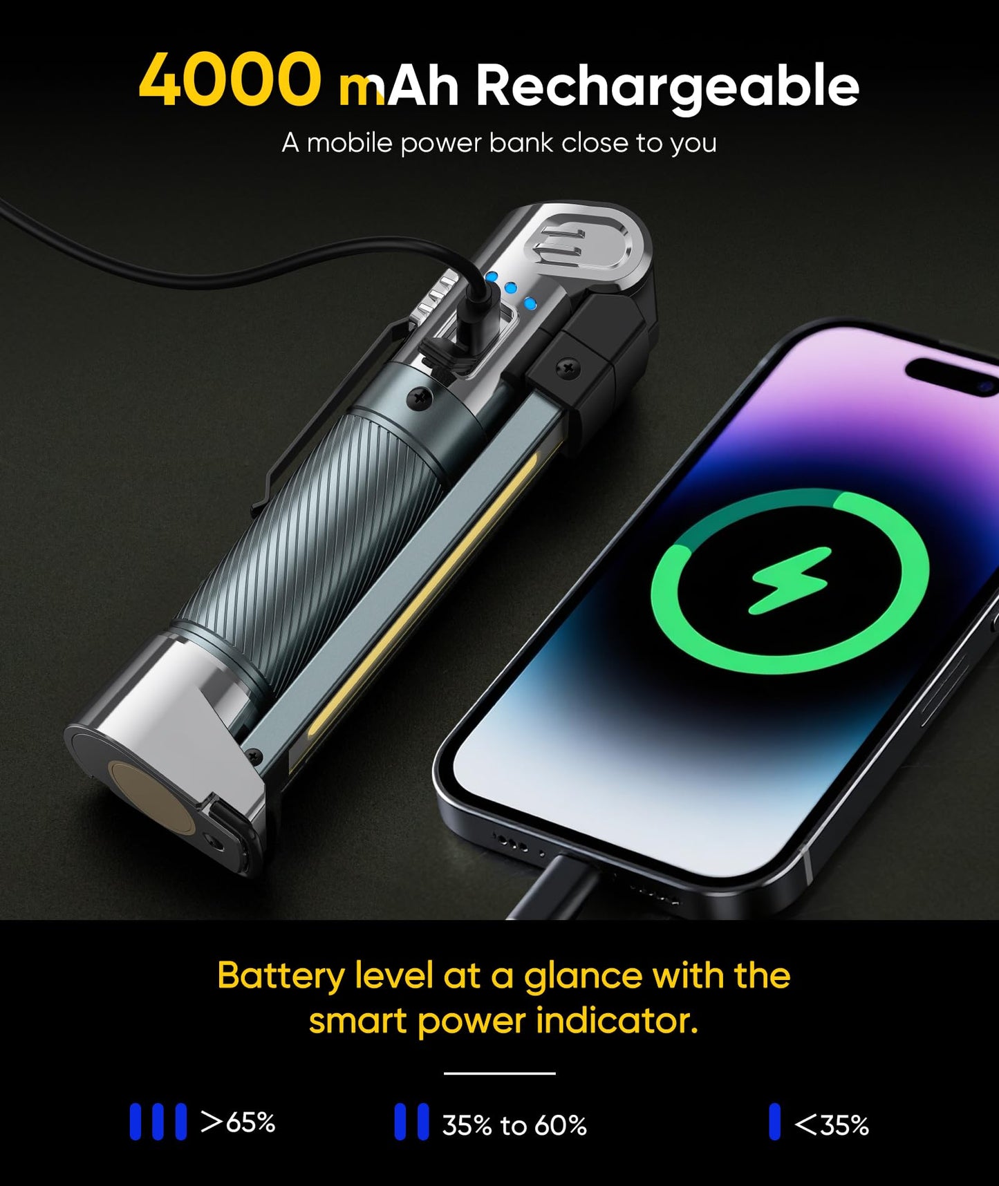 HOTLIGH Magnetic Work Light - 4000mAh Rechargeable Work Light with Hook Design, 1200 Lumens Mechanic Light, 3 Lighting Modes Magnetic Flashlight for Repairing、Emergency