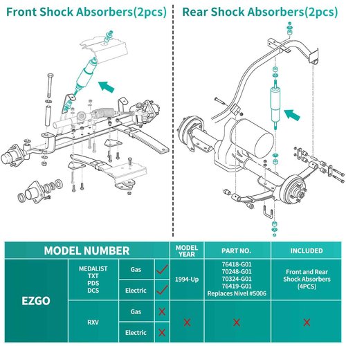 EZGO TXT Shocks 1994-up EZGO Golf Cart Front and Rear Shock Absorbers Set Fit for Gas and Electric Medalist EZGO TXT Golf Carts Replaces OEM #70248-G01, 76418-G01, 70324-G01,Nivel Part #5006