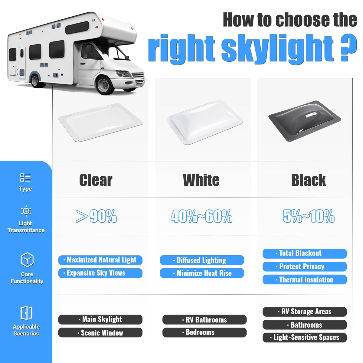 Kojem 18" x 26" RV Skylight Replacement Cover Compatible with RV Camper Food Truck Motorhome Roof Sunroof Fit Outer Dome Cover 14" x 22" RV Shower Skylight Openings Roof Vent Cover White