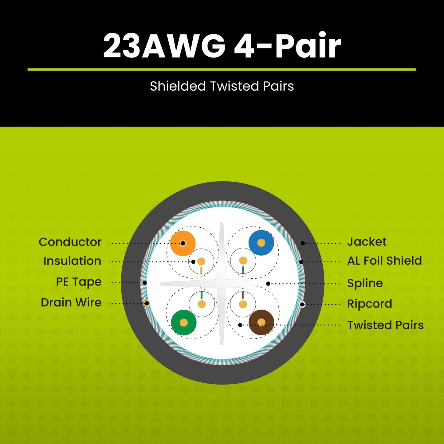 True Cable Cat6 Shielded Riser (Cmr) Bulk Ethernet Cable, 1000Ft, Green, 23Awg Solid Bare Copper, 550Mhz, Overall Aluminum Foil