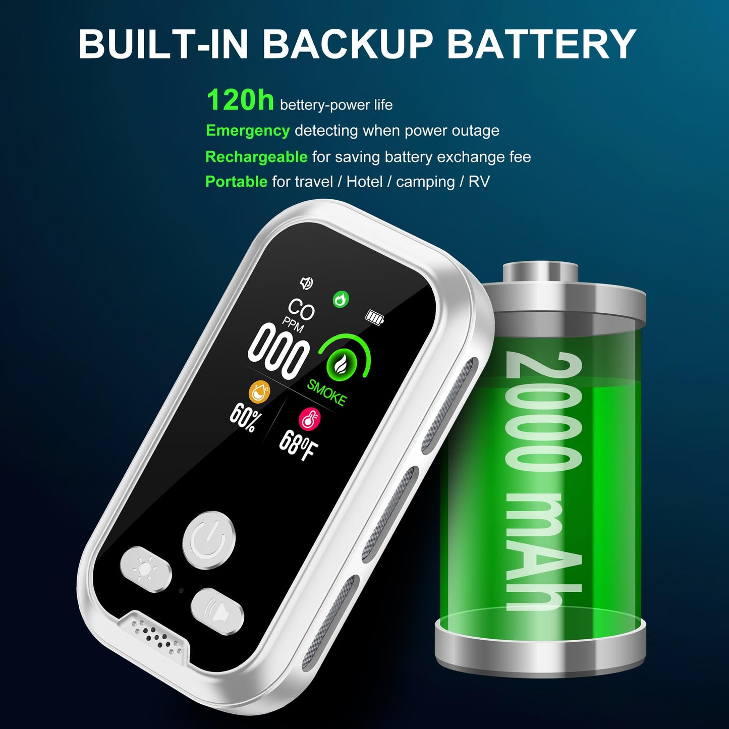 HAKINAKU 4in1 Plug in Smoke & Carbon Monoxide Detector Combination Builti-in 2000mAh Backup Battery HD Screen [Smoke CO Temp Humidity Sensor] for Home Hotel Travel (1 Pack, White)