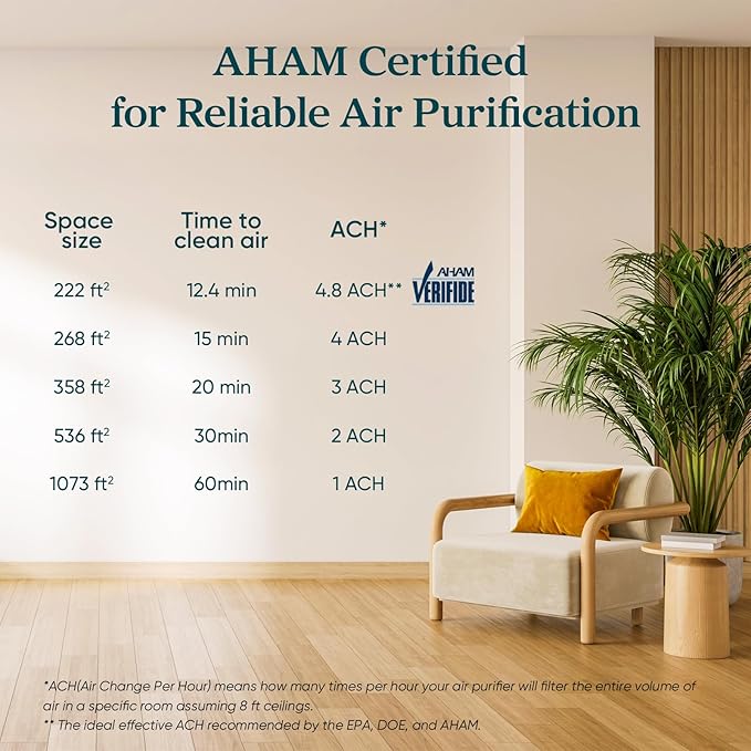LEVOIT Air Purifier for Home Allergies Pets in Bedroom, Covers Up to 1073 ft² by 56W High Torque Motor, AHAM VERIFIDE, 3-in-1 Filter, HEPA Sleep Mode, Remove Dust Smoke Odor, Core300-P, Black, 2 Pack