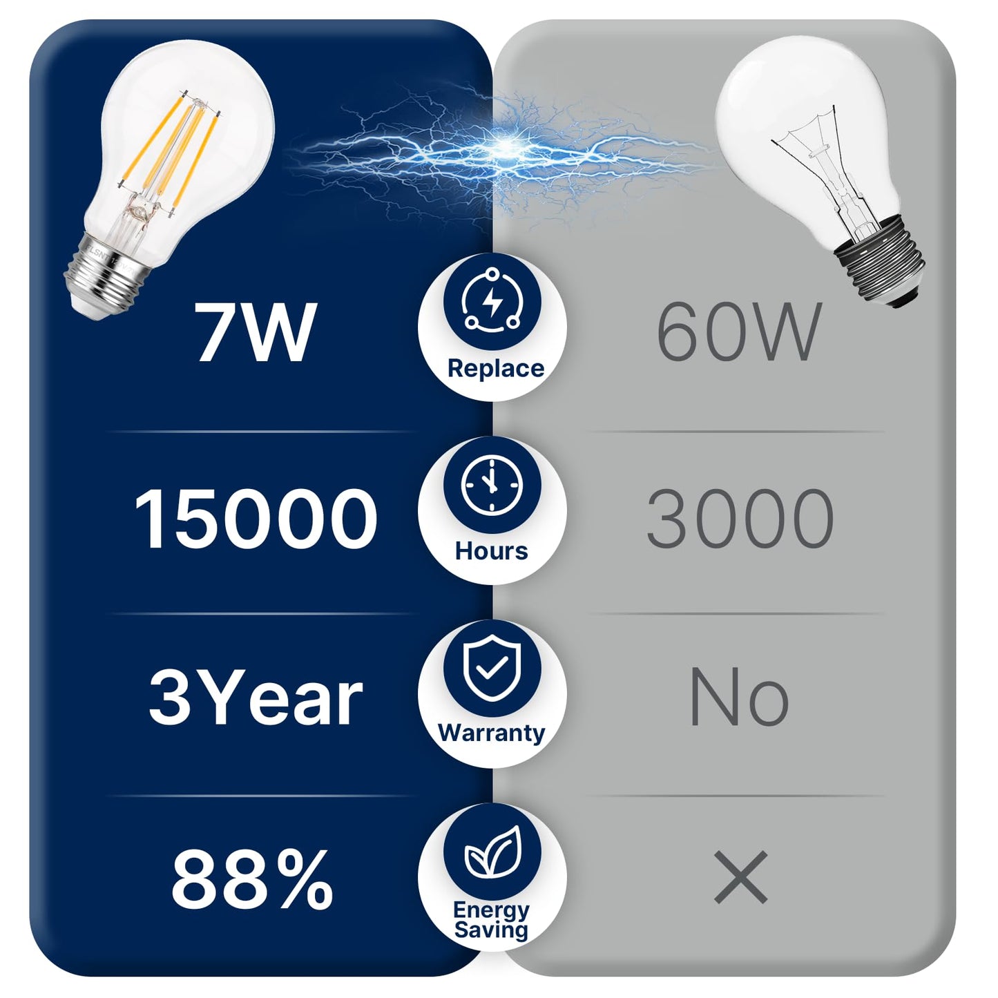 FLSNT 60W Equivalent Dimmable A19 LED Light Bulbs, Efficient 7W, 800Lumens, 2700K Soft White, CRI82, E26 Standard Base, 15000 Hours, LED Filament Light Bulbs, Clear Glass, 4 Pack