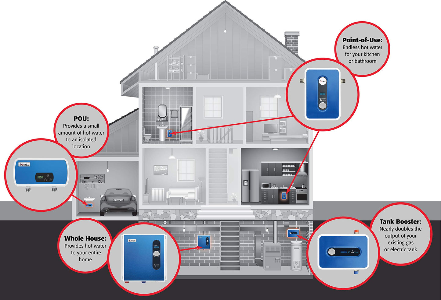 Eemax EEM24027 Electric Tankless Water Heater, Blue