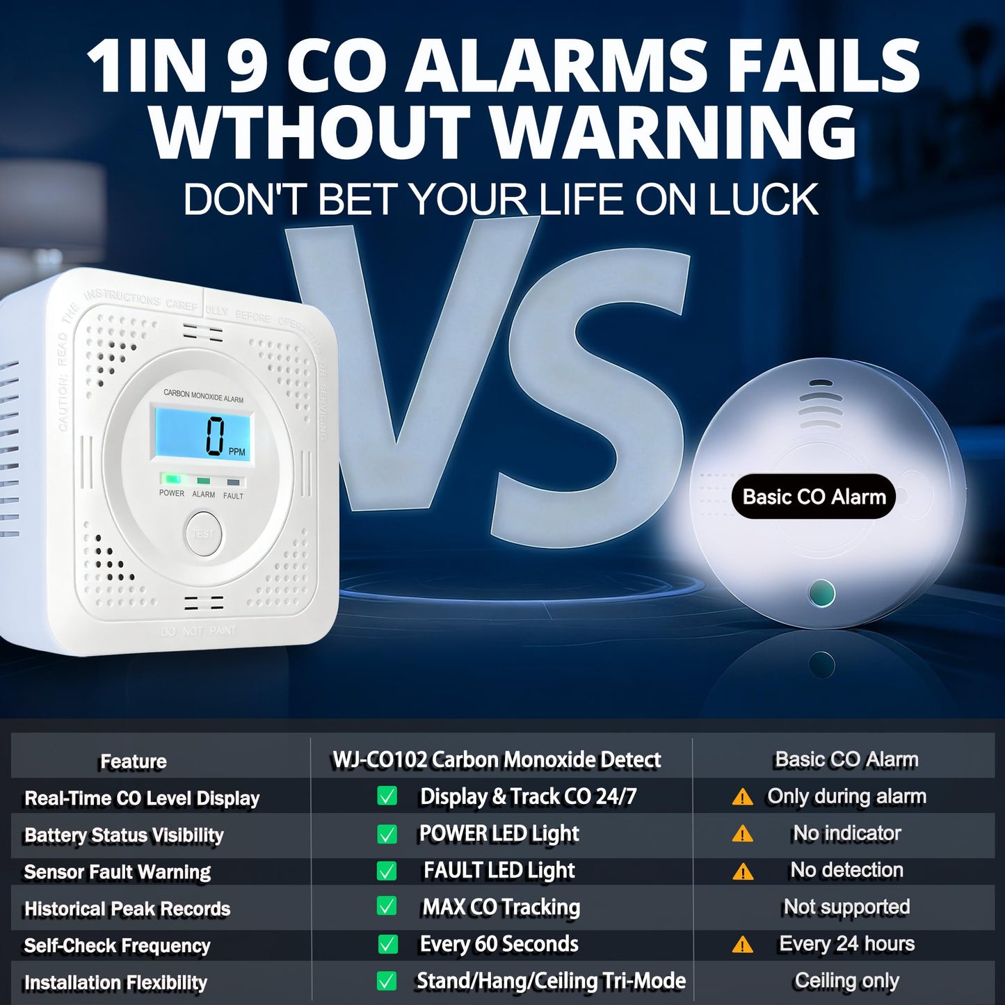 3 Pack Carbon Monoxide Detector LCD Screen Real-Time Concentration Battery Fault LED 60-Second Self-Check History Alarm Peak Record Portable Travel Van Life RV Camping Hotel Home Safety Pet Family