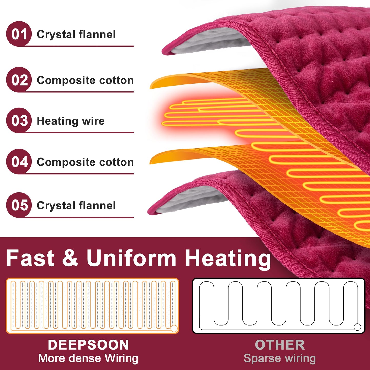Deepsoon Heating Pad,Electric Heating Pads for Back,Neck,Abdomen,Moist Heating Pad for Shoulder,Knee,Arms,Legs,Dry/Moist Heat & Auto Shut Off,Christmas Gifts for Men and Women,Burgundy,24x12 Inch