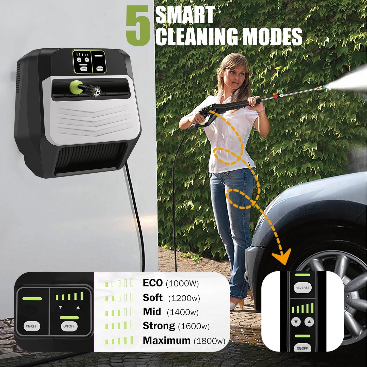 Imdot Wall Mounted Pressure Washer - Max 5500 PSI 3.6 GPM, 5 Levers Power Washer with 100FT Retractable Hose for Car/Driveway, Automatic Rewind, Any Length Lock, Black