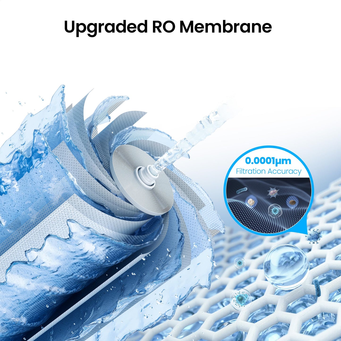 KOVIET U1 Pro 800-RO Filter, Replacement For U1 Pro Reverse Osmosis System, 3-Year Lifetime, Reduces PFAS