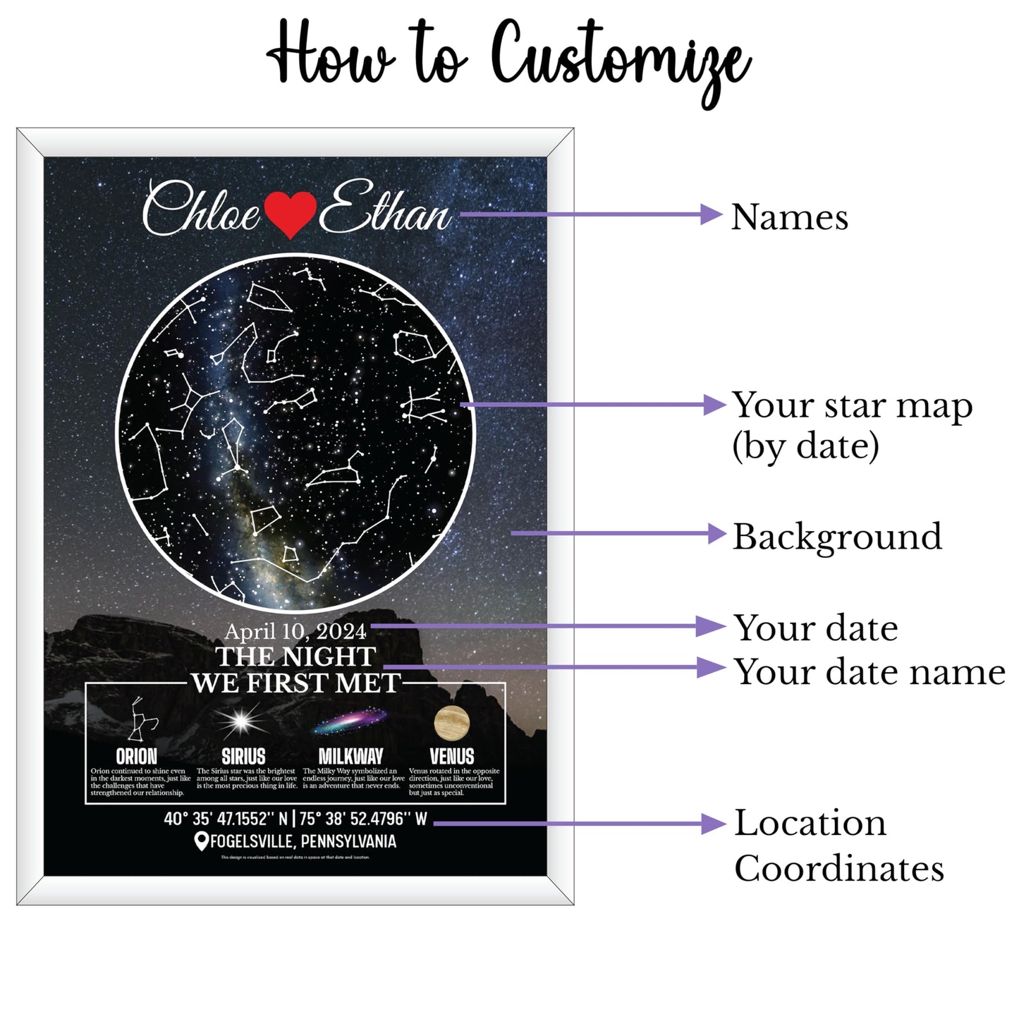 Custom Star Map Gift for Couples, Personalized Glass Night Sky, Where We Met Constellation Map, Romantic Anniversary or Wedding Gift, Unique Wall Art for Him or Her