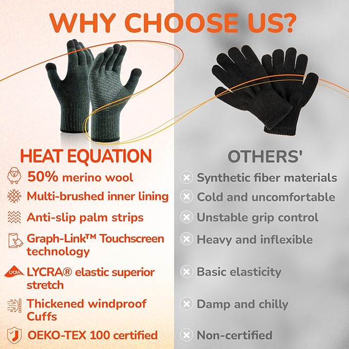 Merino Wool Gloves for Men Women Touch Screen Warm Anti-Slip Glove Liners Thermal for Driving Hiking