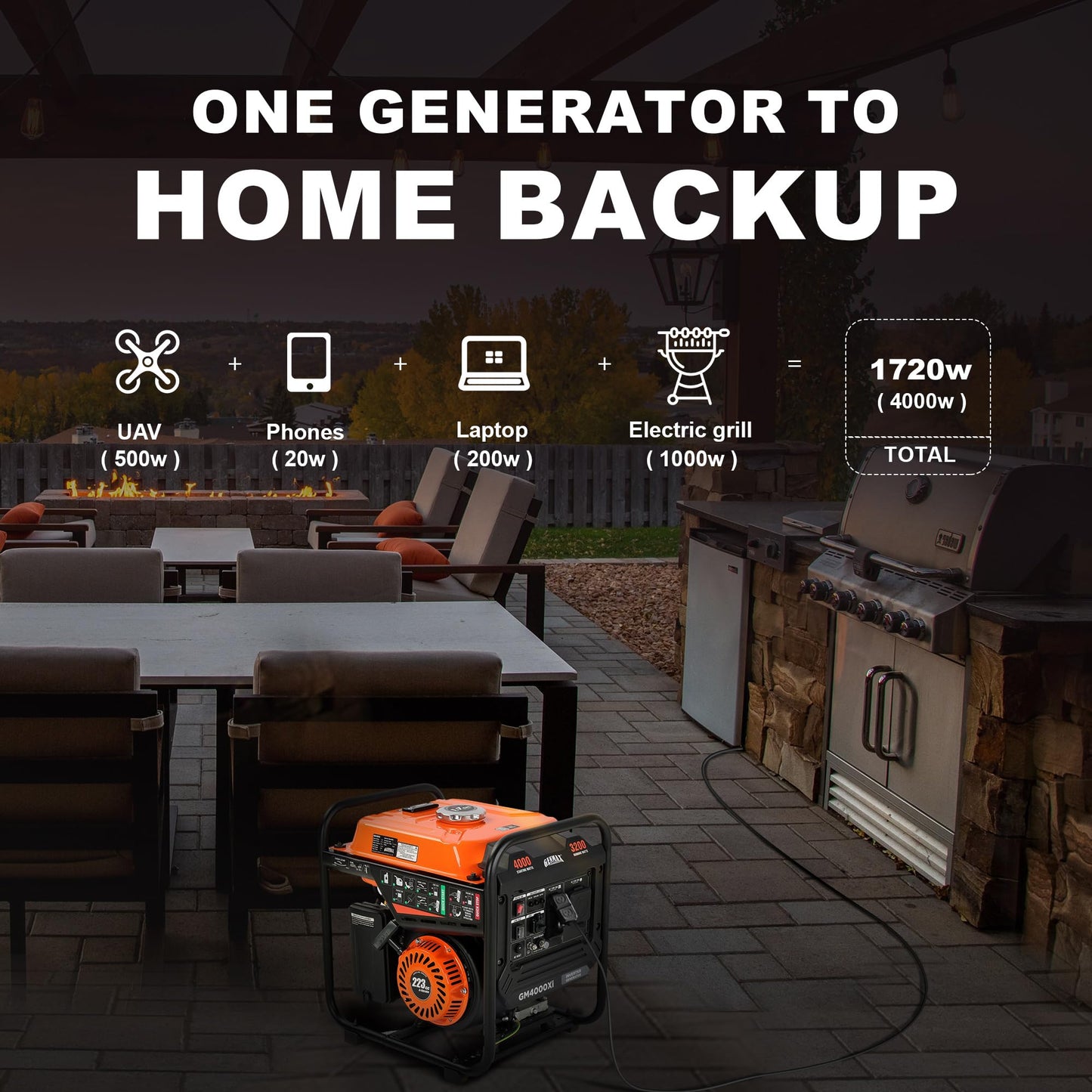 GENMAX 4000W Portable Open Frame Inverter Generator, 223cc Engine, with 30A RV Outlet, Clean Power (<5% THD) for Camping, Home & Jobsite Backup, Eco-Mode, Low Oil Shutdown, USB-C & USB-A Ports