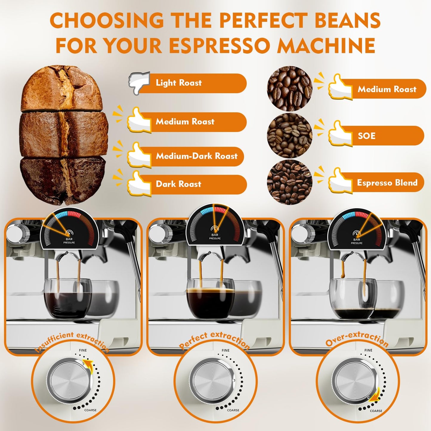 Ollygrin 20 Bar Espresso Machine with Grinder, Espresso Maker with 19 Grinding Settings, Coffee Machine with Pressure Gauge, 94.7Oz Removable Water Tank for Latte & Cappuccino