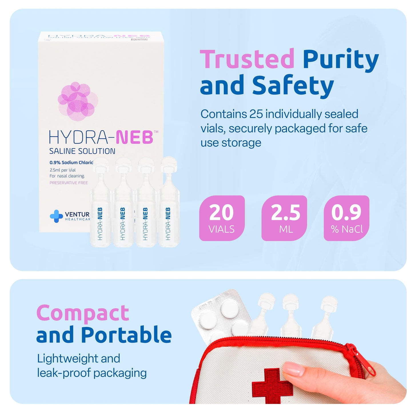 Hydra-Neb 0.9% Saline Solution for Nebulizer and Moisturizing of The Airways - Sodium Chloride 0.9% for Nose & Eyes, Nasal Cleanse for Adults and All Ages - 50ml / 1.69 fl oz